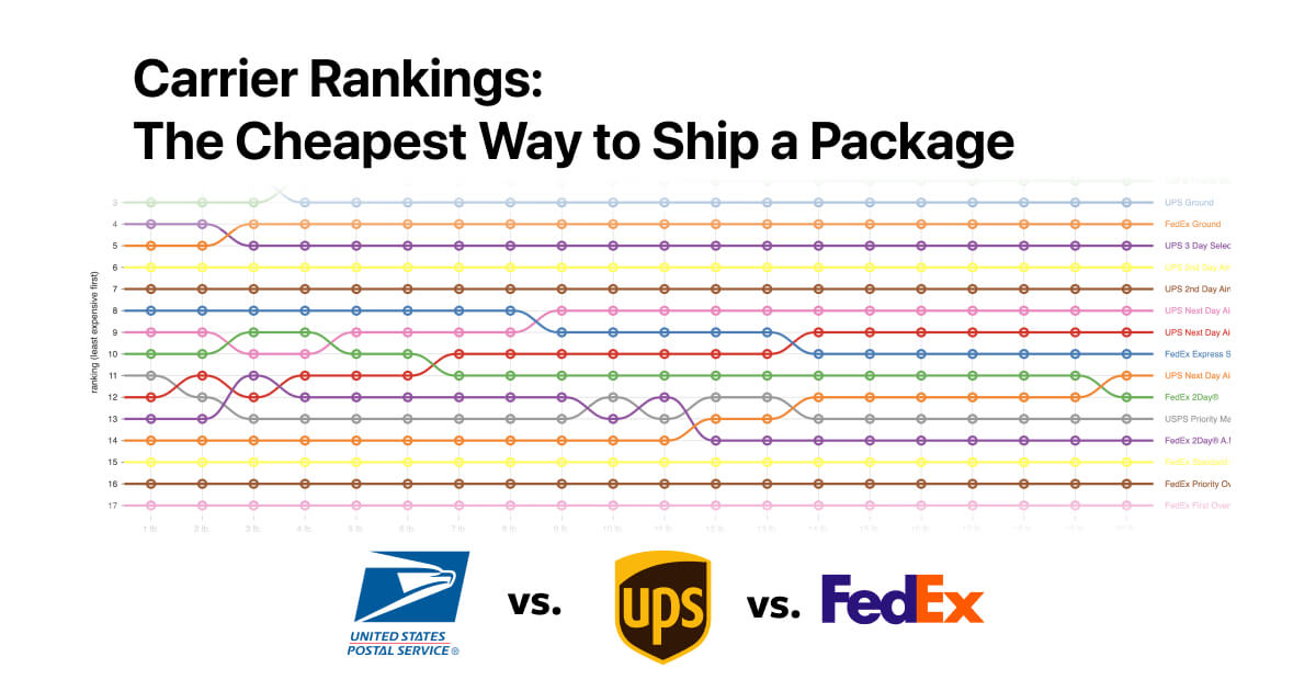 Shipping Heavy Items: Cheap & Best Carriers Compared